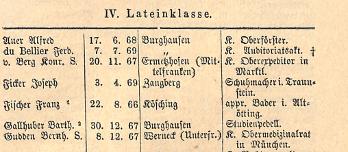 Schuljahresbericht - Gudden Bernh.